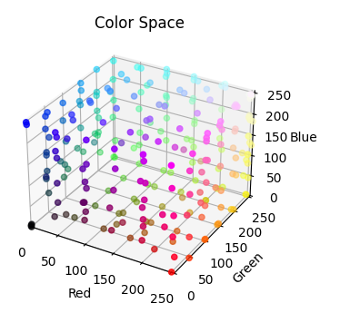 30 Gradients Color Space