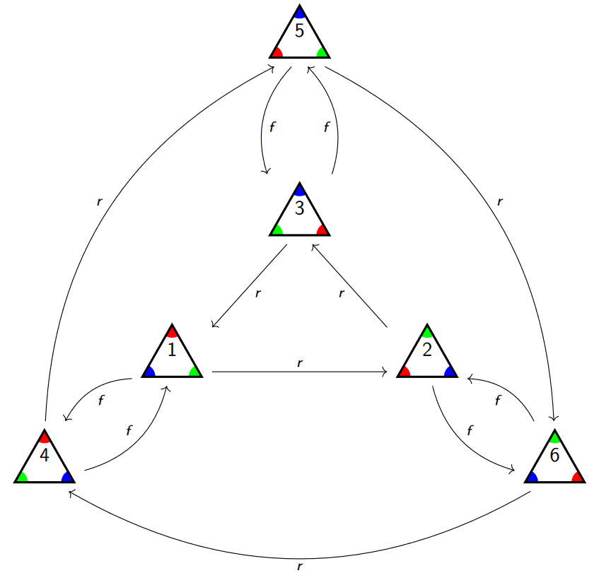 Cayley Graph