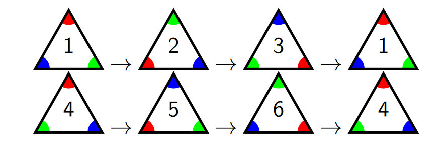 Counterclockwise rotations