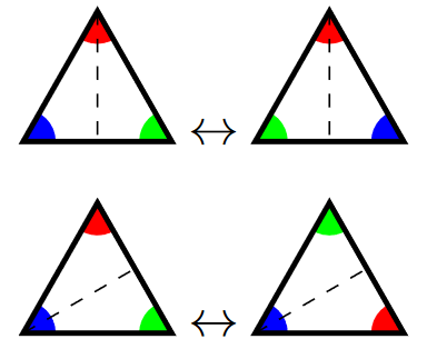 Reflections across some axes