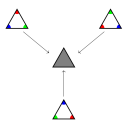 Introduction to Group Theory